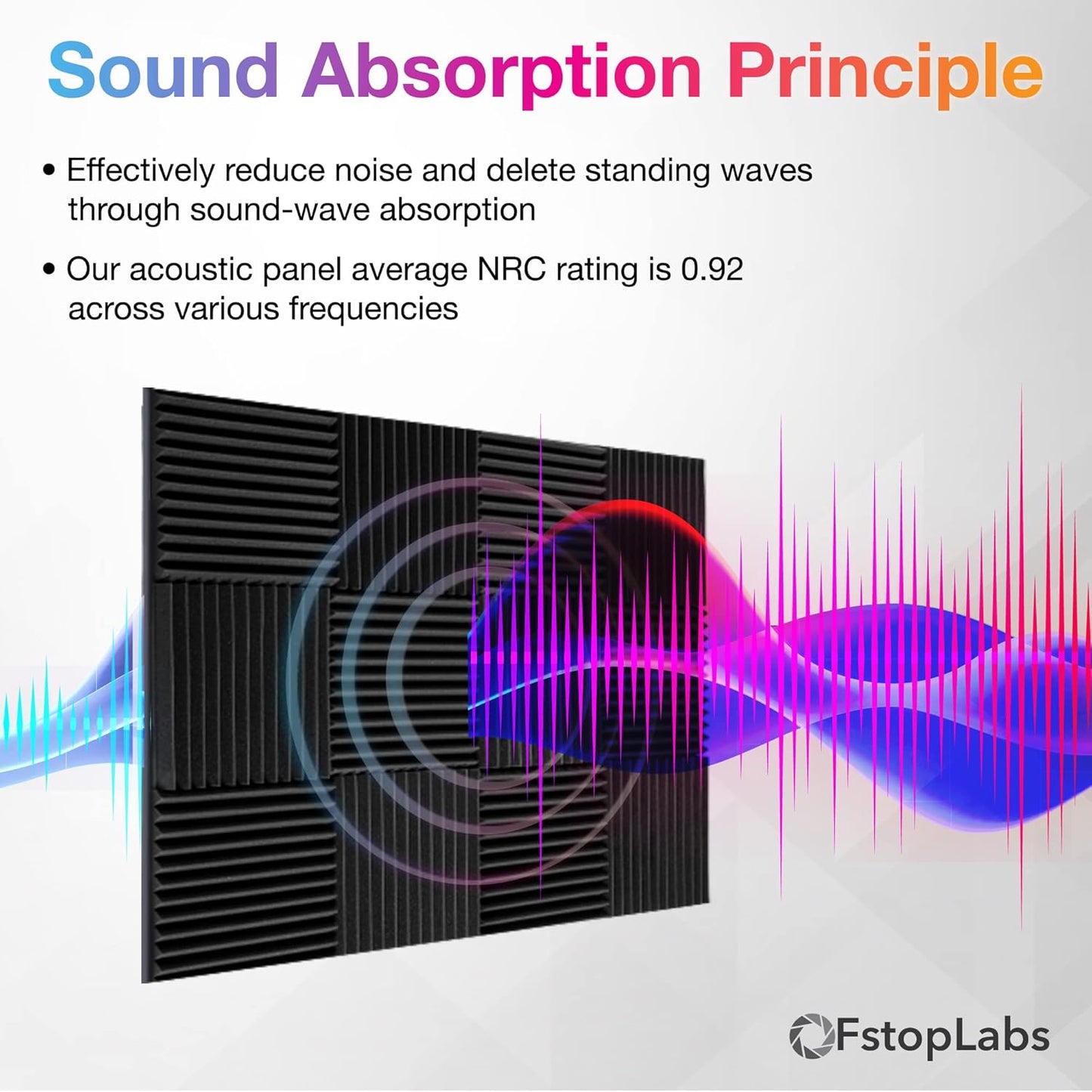 Acoustic Foam Panels, 1" X 12" X 12", High-Density Soundproofing for Enhanced Acoustics and Audio Quality